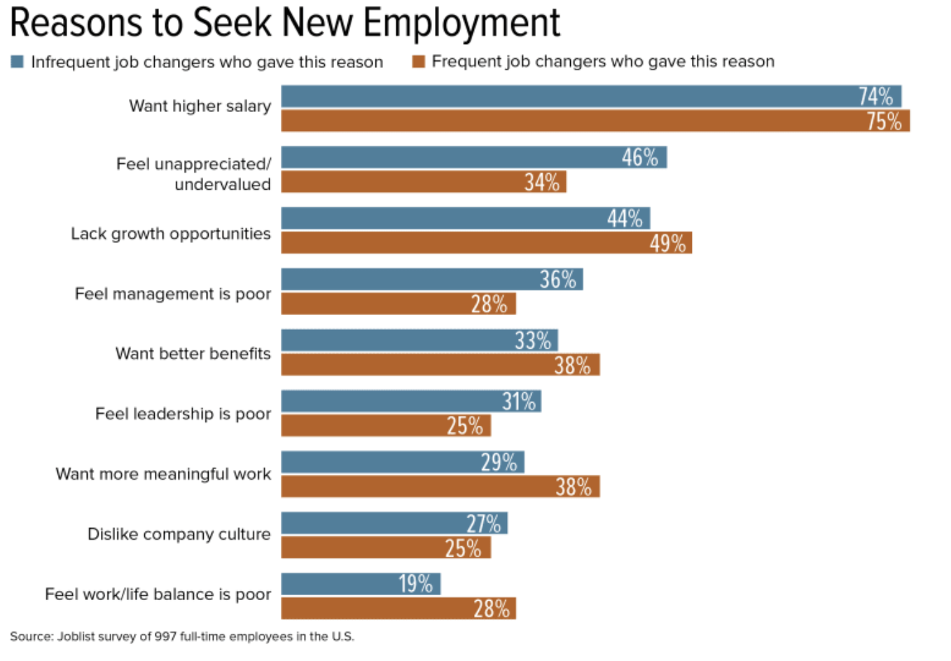 Recruiters’ Inisights on Pros and Cons of Job Hopping